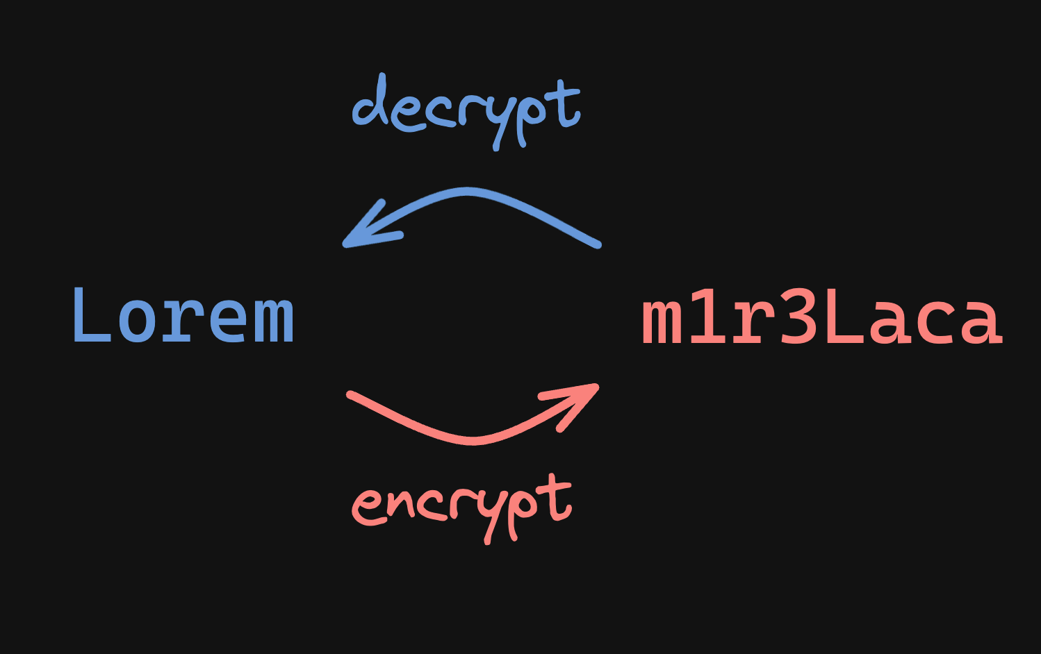 Karaca's algorithm brief explanation on how does it work